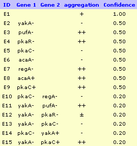 Mutant data